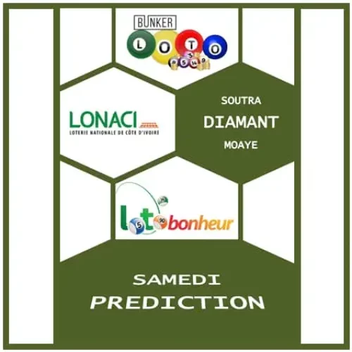 PREDICTIONS LOTO BONHEUR (LONACI) DU 09 NOVEMBRE 2024